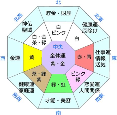 金色鐘風水|風水色：金色・ゴールドの意味・方角